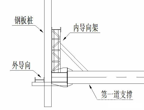 延安钢板桩围护安全技术交底