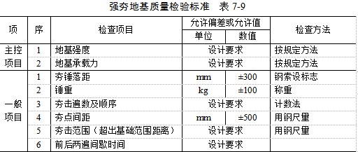 延安夯实地基